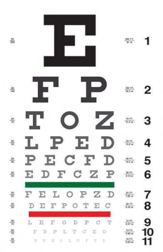 cheat dmv eye test